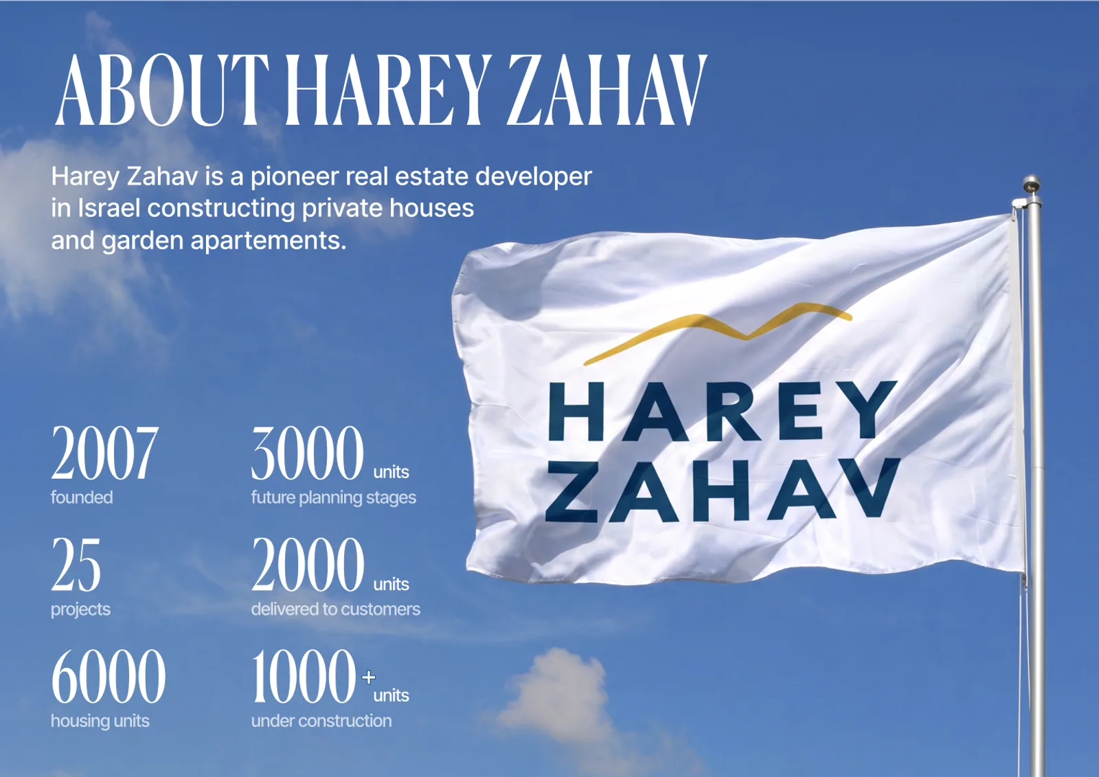 Harey Zahav — дизайн-поддержка израильского застройщика — экран 15